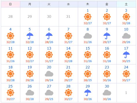 宮古島 天気 過去 10月