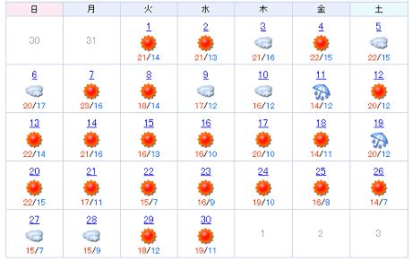 宮古島 天気 過去 7月