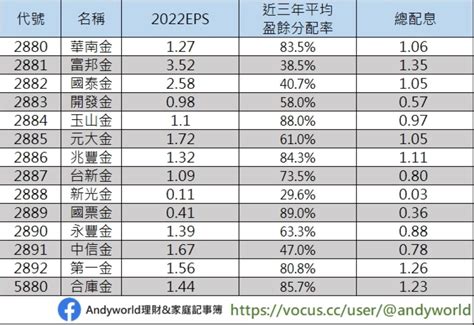 富邦金配息 2023