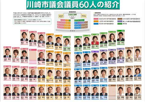 川崎 市議会 議員 選挙 当選 者