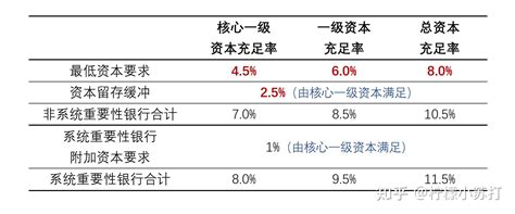 巴塞尔协议资本充足率计算例题