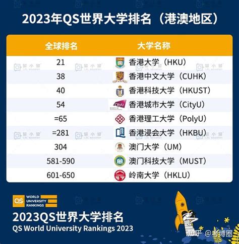 巴塞罗那自治大学qs排名2023