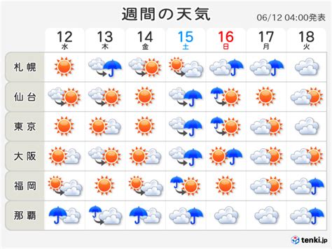 播磨 町 天気 十 日間