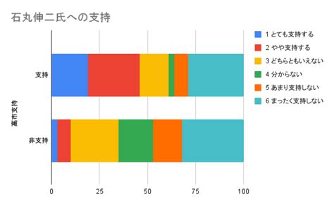 支持層と課題：高市氏の立ち位置