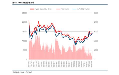 日元兑换人民币趋势