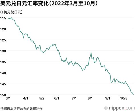 日元汇率变化图