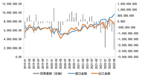 日元汇率变化对贸易的影响