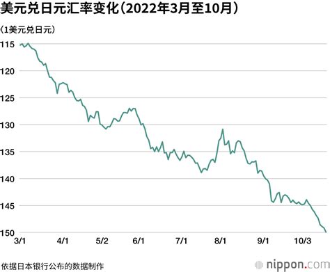 日元汇率变化趋势