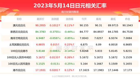 日元汇率对人民币换算计算器