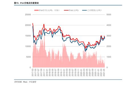 日元汇率预测