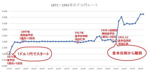 日元 人民币 汇率历史