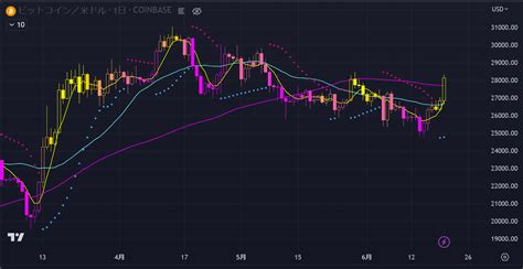 日本円 ビットコイン チャート ビットポイント