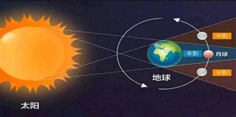 日食之影下载