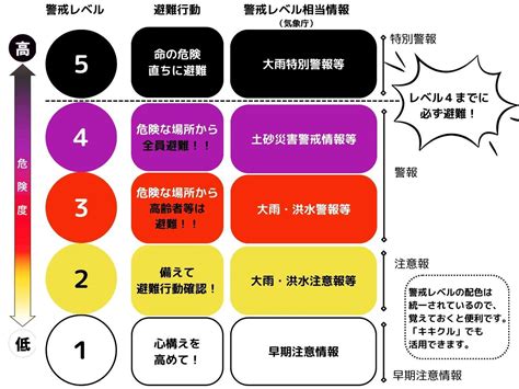 暴風特別警報と通常の暴風警報の違い