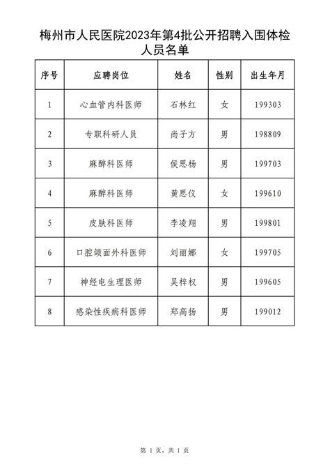 梅州市人民医院招聘