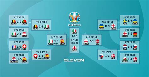 歐洲國家盃外圍賽積分榜