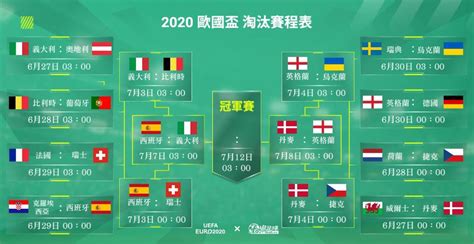 歐洲國家盃賽程2024