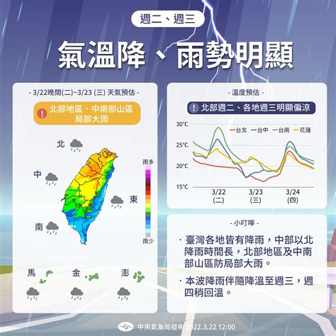 氣象局一周氣象預報降雨機率
