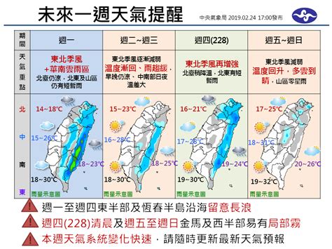 氣象預報一周天氣