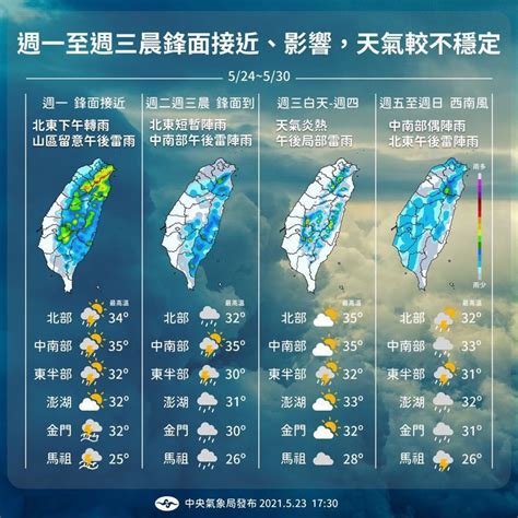 氣象預報一周天氣台灣