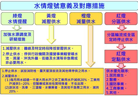 水情資訊1-1