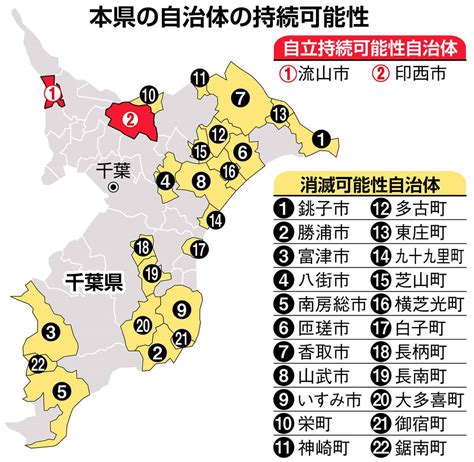 消滅可能性自治体 千葉県