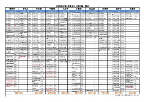 淡江大學社團一覽表