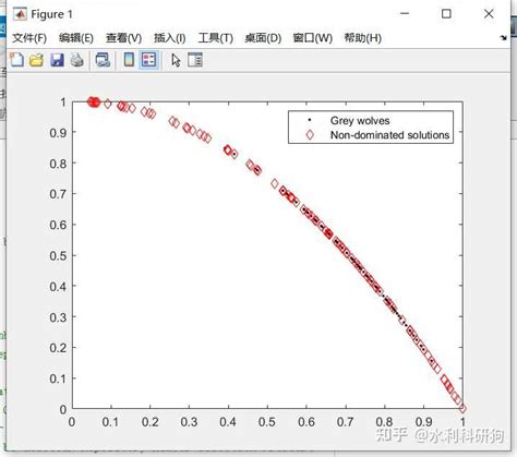 灰狼算法优缺点