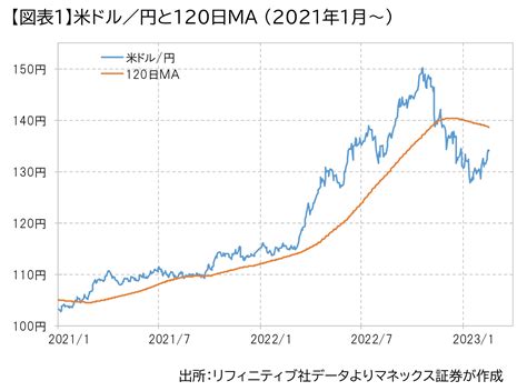 為替 ドル円 予想 10年後