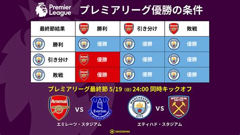 現在のリーグ順位と優勝争いの行方