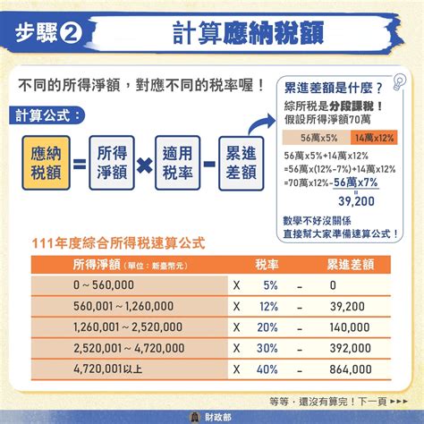 申報所得稅 查詢碼