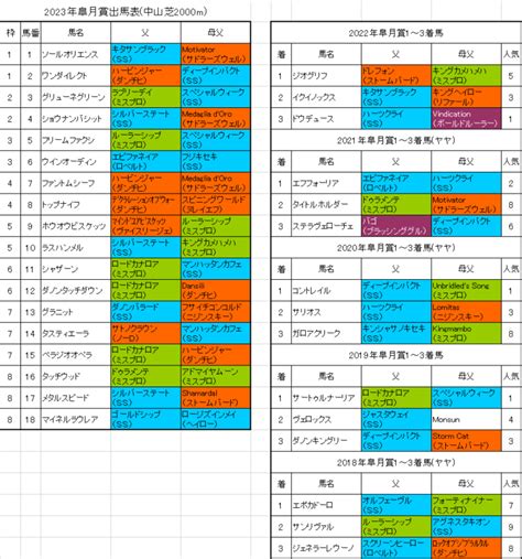 皐月賞 2023 枠順