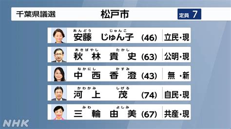 県会議員 選挙 2023 結果