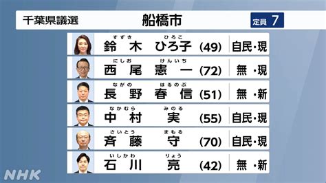 県議会 議員選挙 - 2023