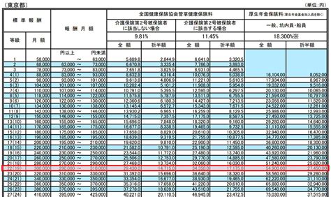 社会保険料率表 令和6年3月