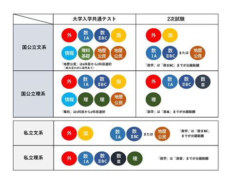 神戸大学 経済学部 入試科目 2025