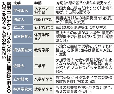 神戸大学 経済学部 学校推薦型選抜 倍率
