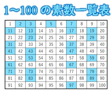 tn50．はてなブログで表示できる画素数の考察と1000までの素数表 tn198403s 高校時代blog