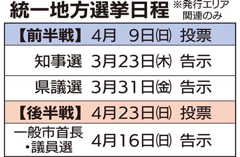 統一地方選挙 2023 神奈川 期日前投票
