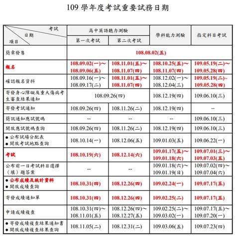 統測成績查詢109