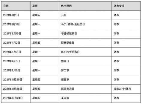 美股休市时间和台股时间对照