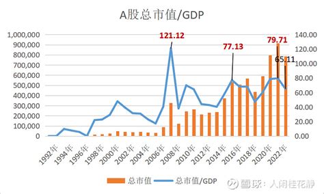 美股总市值和a股总市值