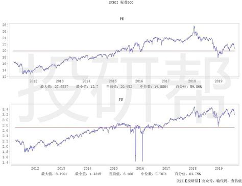 美股总市值多少