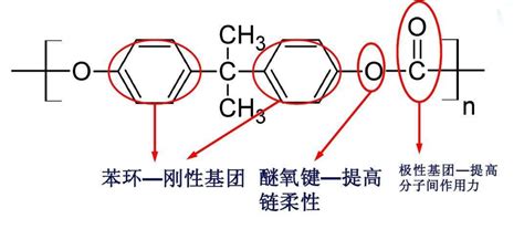 聚碳酸酯分子式的含义