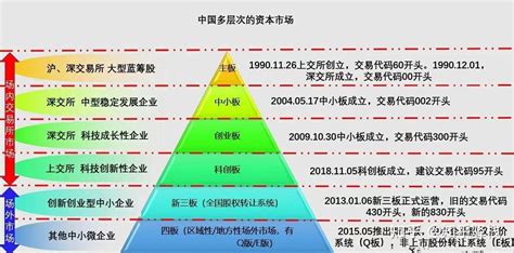 股票代码含义