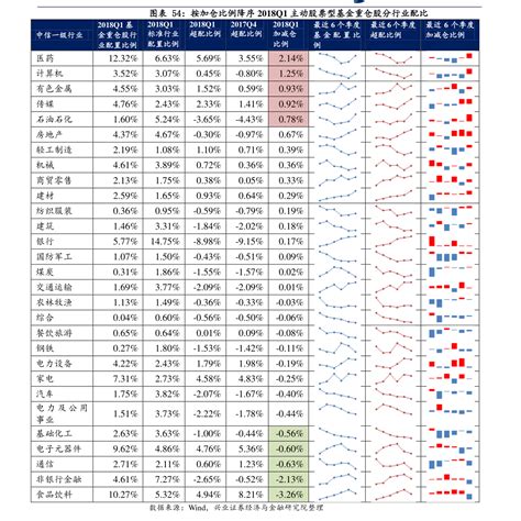 股票市场平均收益率查询