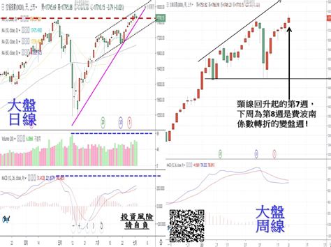 航運股指數