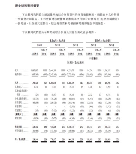 茶百道官网财务报表