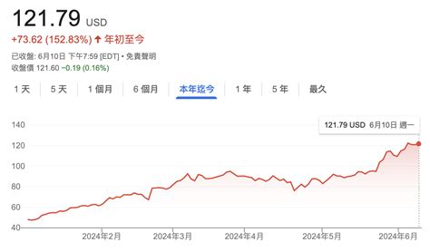 輝達股票怎麼買