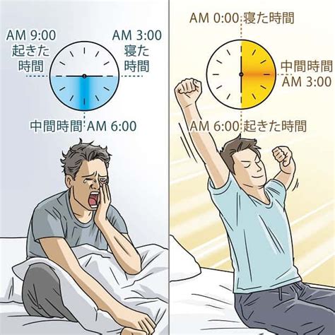 早寝早起きのリズムを作るために追加したい1つの仕組み「早く起きる」｜吉村伊織｜note